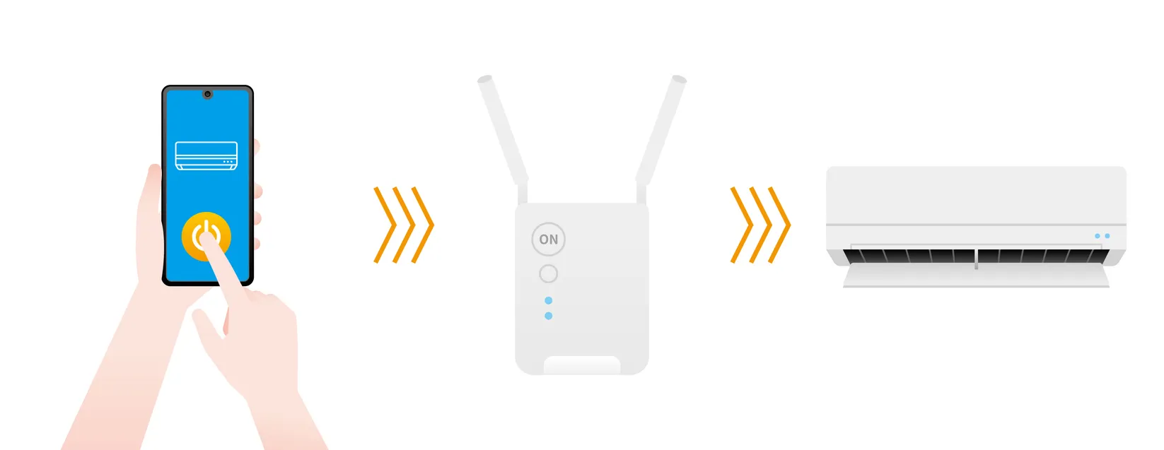 aire acondicionado  se puede manejar desde un teléfono inteligente con IoT.