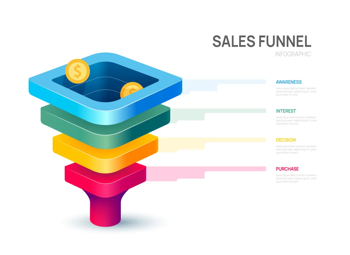 Plantilla de diagrama infográfico de embudo de ventas para empresas. Flechas de 4 pasos, marketing y negocios emergentes.