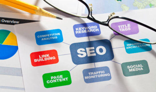 Mapa mental de lo que es el SEO