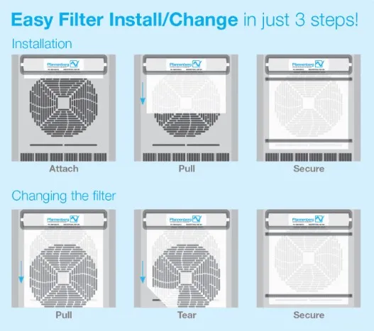 Forma de instalar el filtro PQF