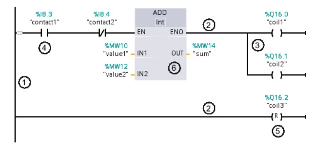 elementos de un segmento KOP 