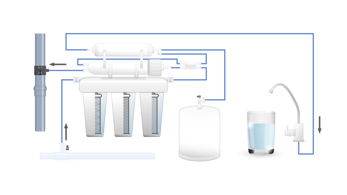 Proceso de purificación de agua a través de un filtro de ósmosis inversa. El agua sucia se limpia.
