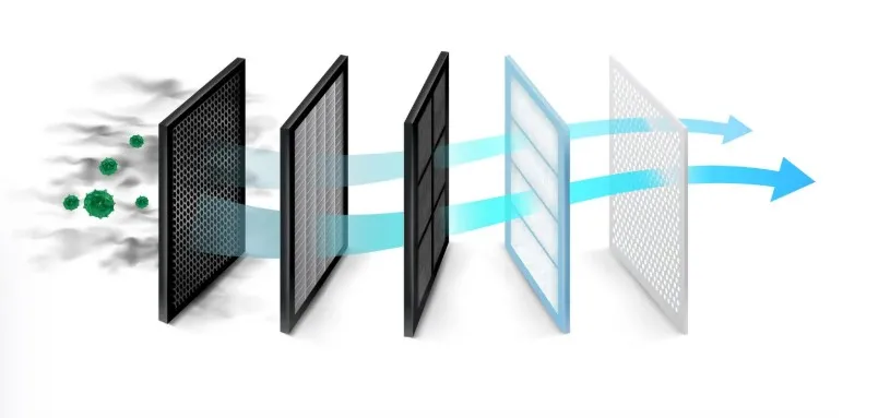 Sistema de filtro de polvo y aire fresco