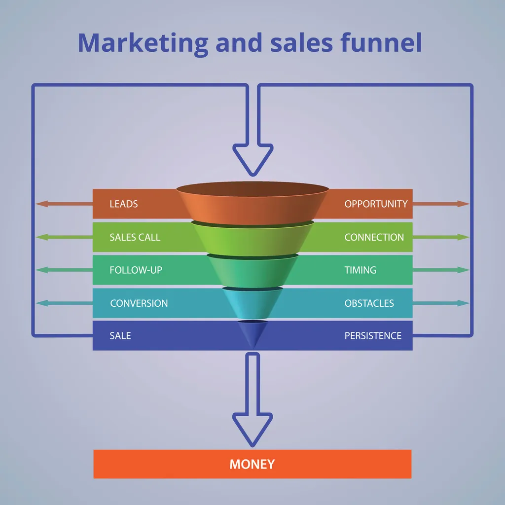 Funnel de ventas: definición, etapas y ejemplos B2B