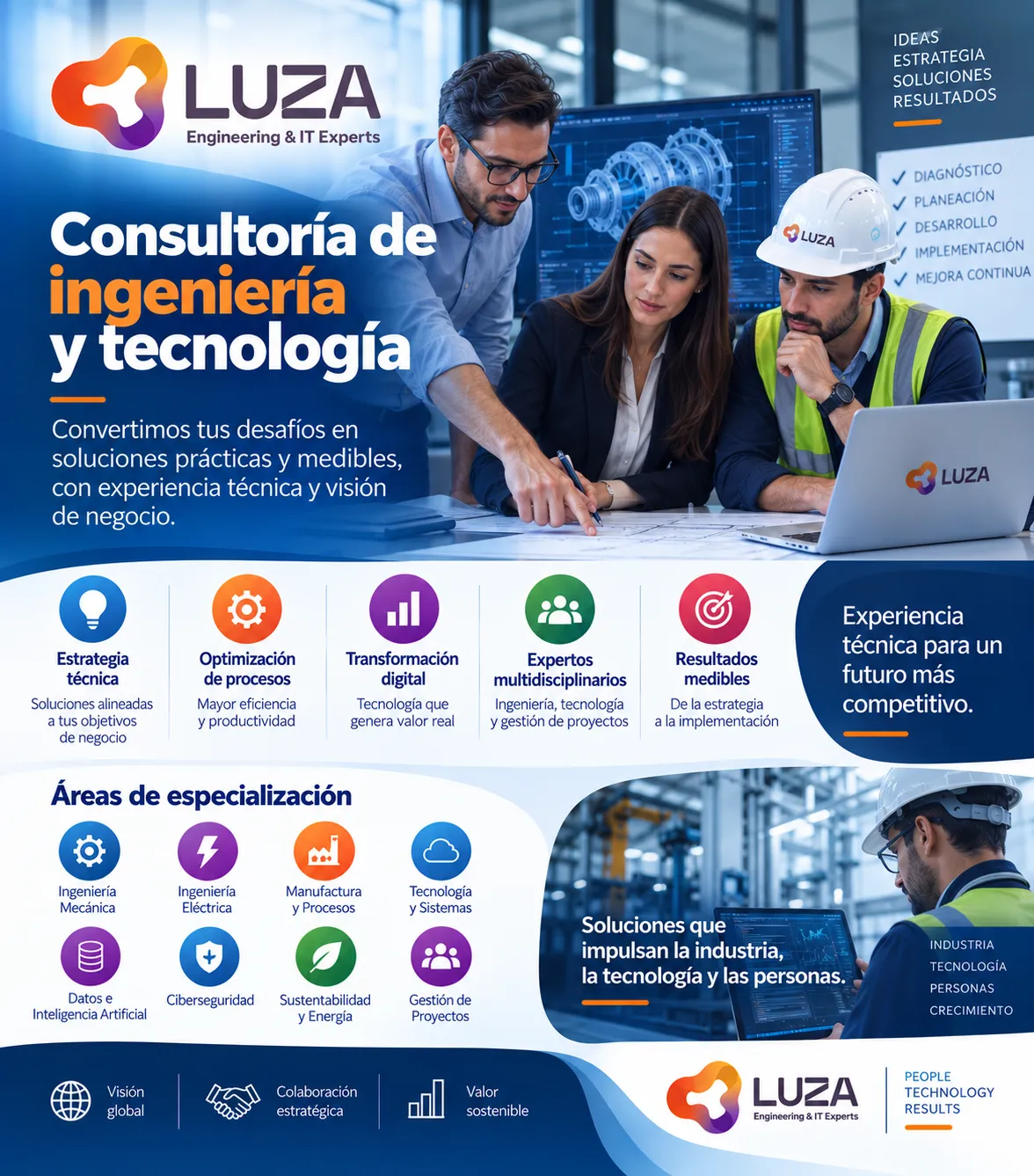 Consultoría de ingeniería y tecnología con LUZA Group