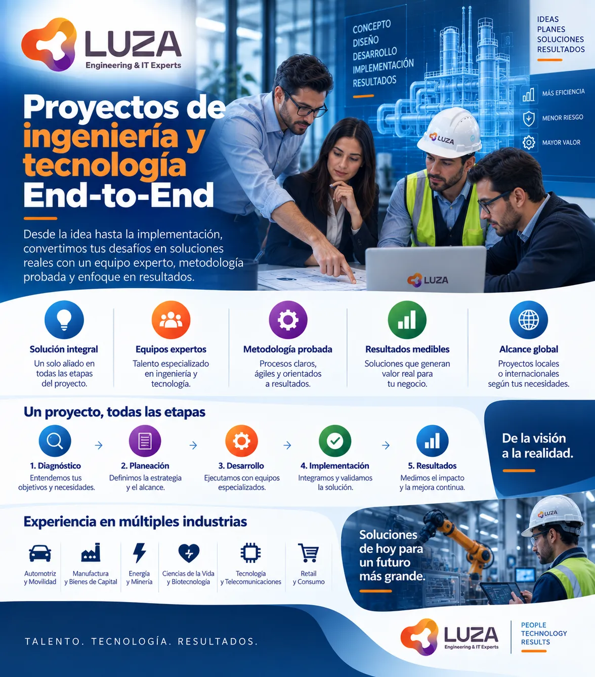 Proyectos de ingeniería y tecnología End-to-End con LUZA Group