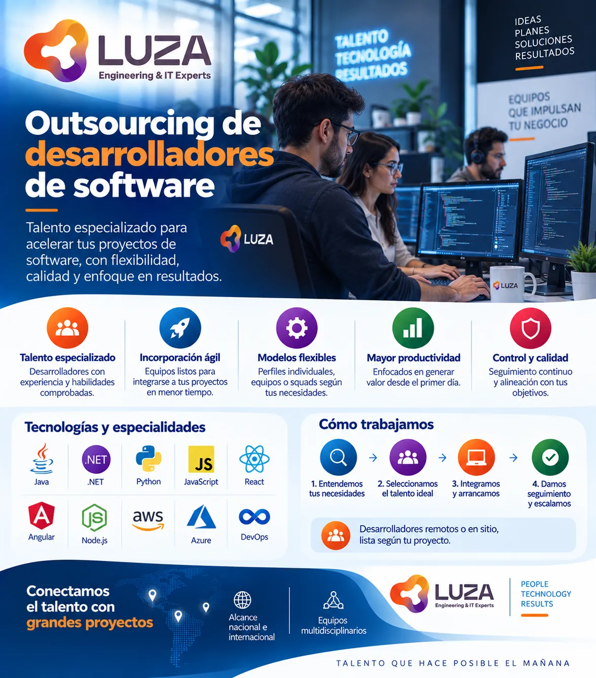 Outsourcing de desarrolladores de software con LUZA Group