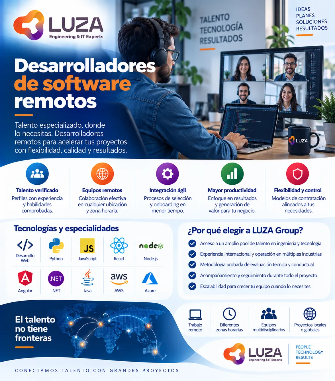 Desarrolladores de software remotos con LUZA Group