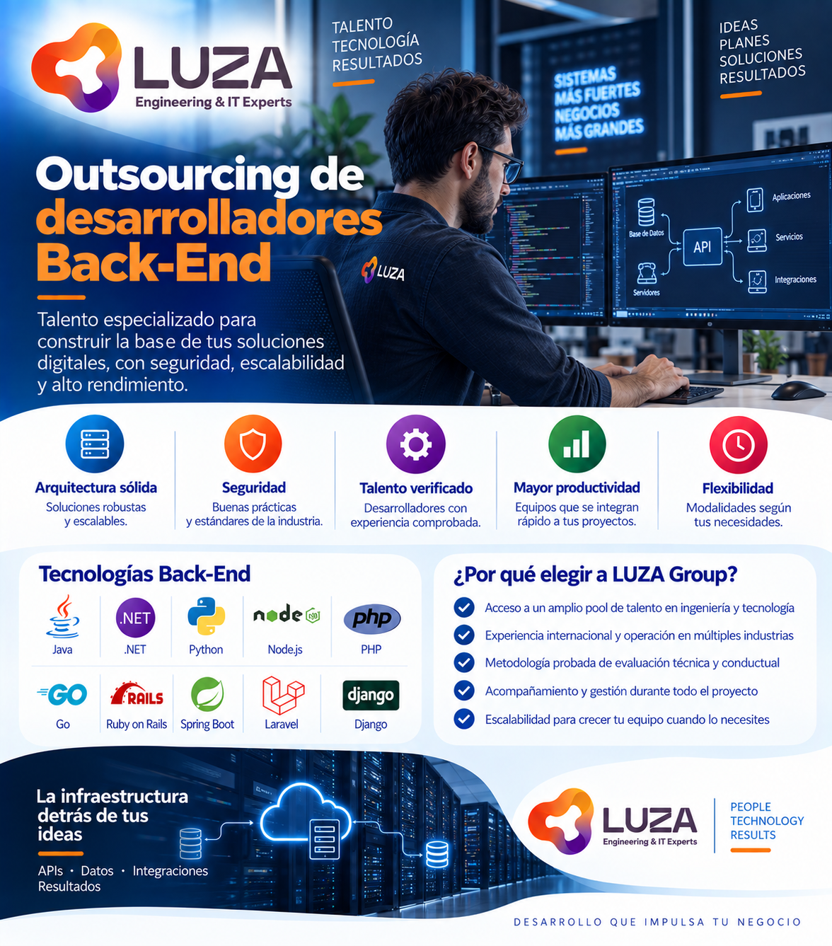 Outsourcing de desarrolladores Back-End con LUZA Group