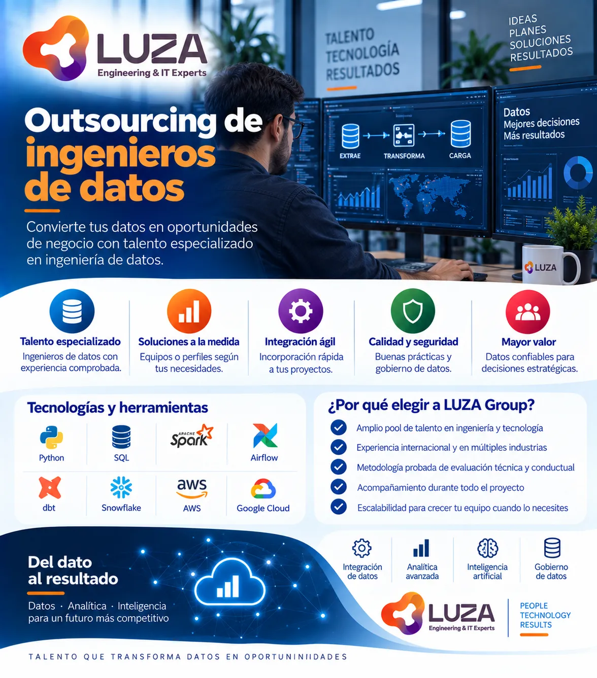 Outsourcing de ingenieros de datos con LUZA Group