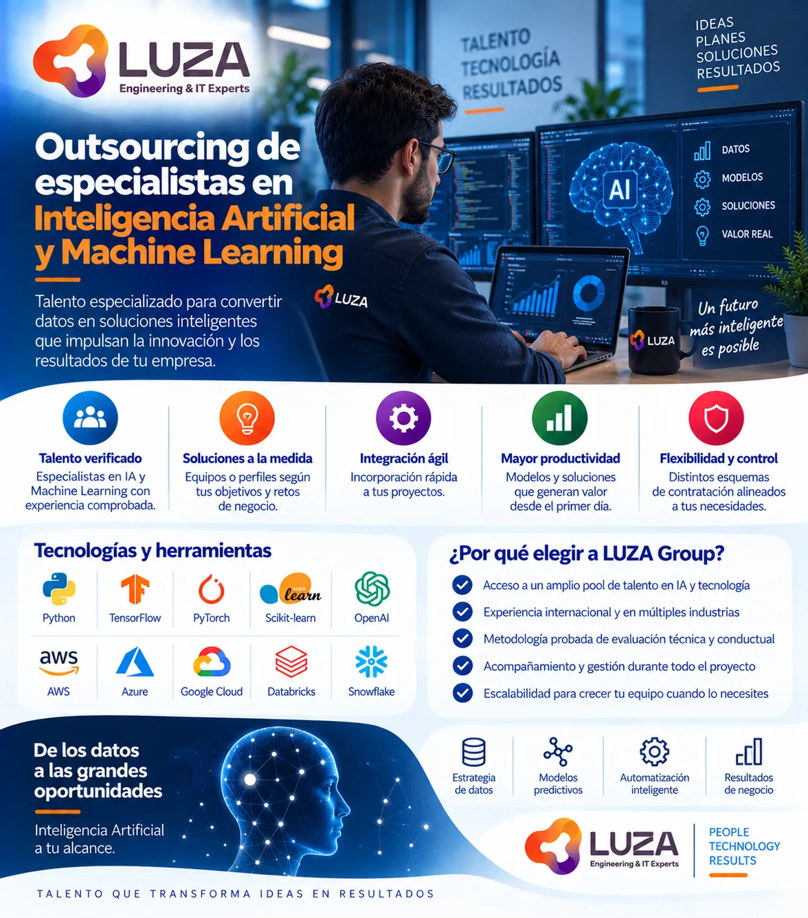 Outsourcing de especialistas en Inteligencia Artificial y Machine Learning con LUZA Group