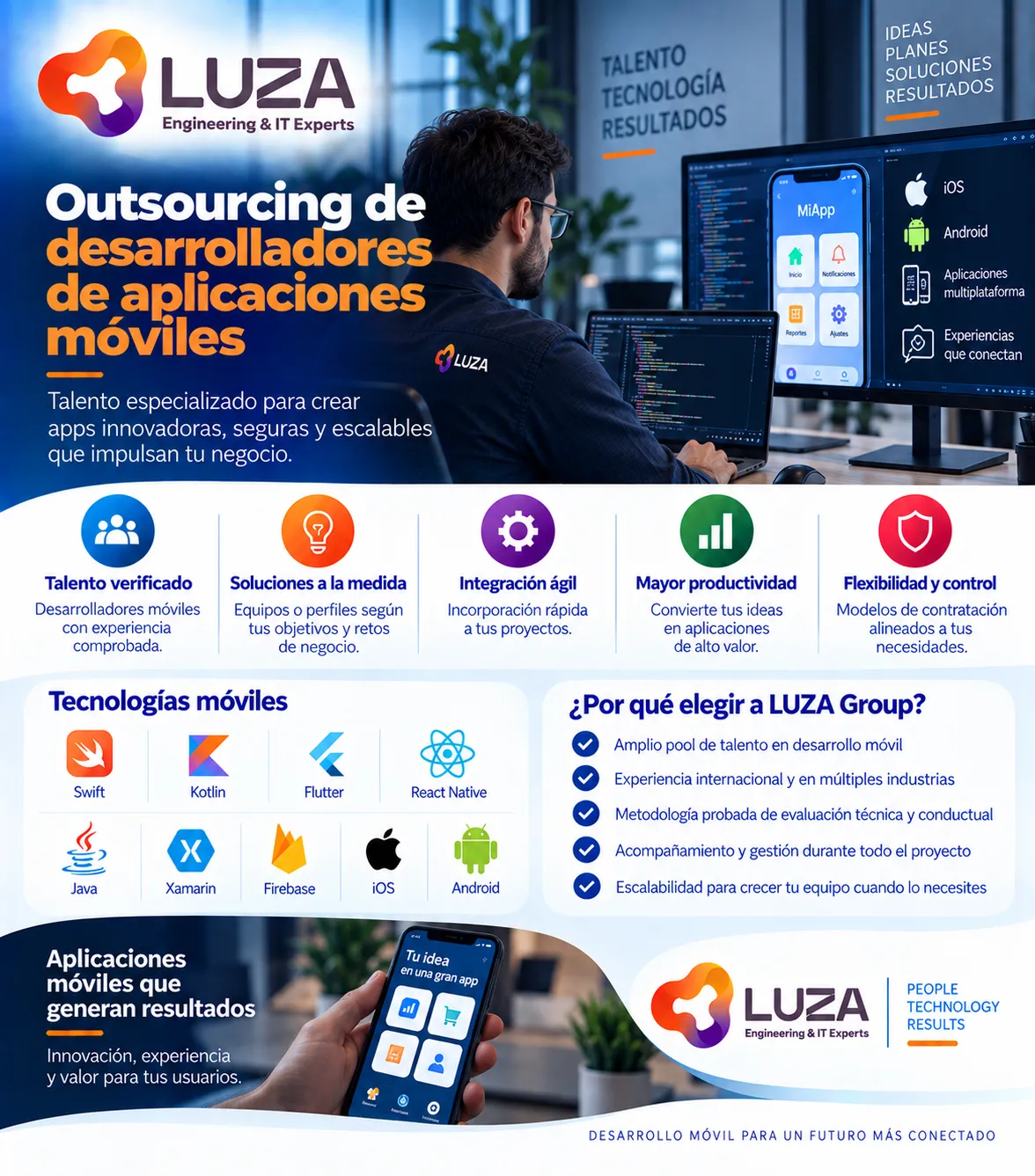 Outsourcing de desarrolladores de aplicaciones móviles con LUZA Group