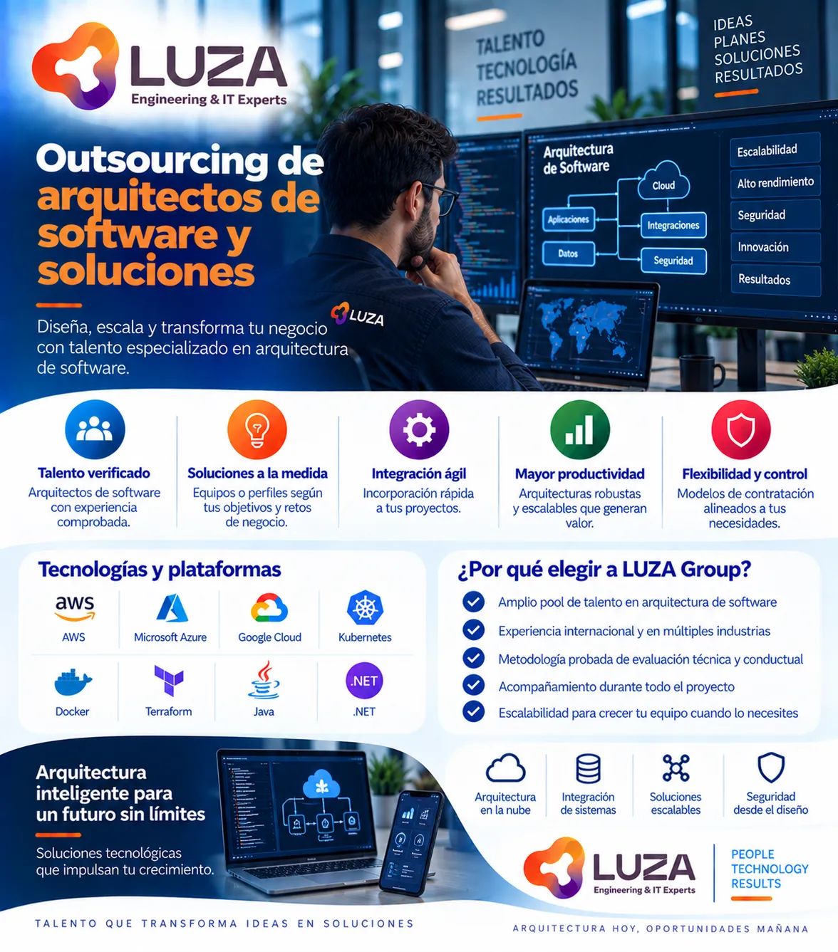 Outsourcing de arquitectos de software y soluciones con LUZA Group