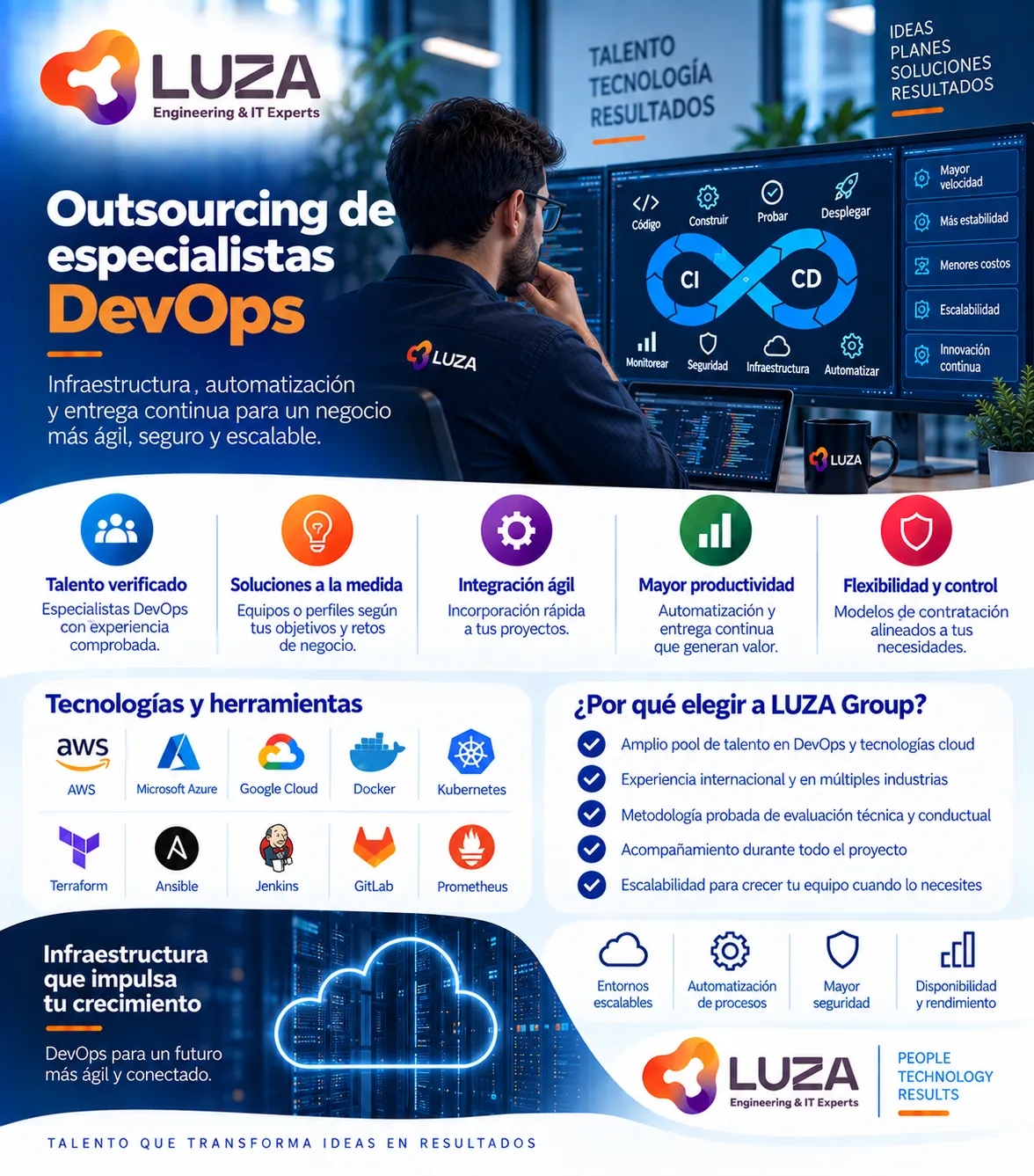Outsourcing de especialistas DevOps con LUZA Group