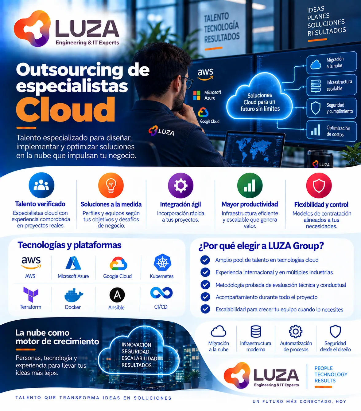 Outsourcing de especialistas Cloud con LUZA Group