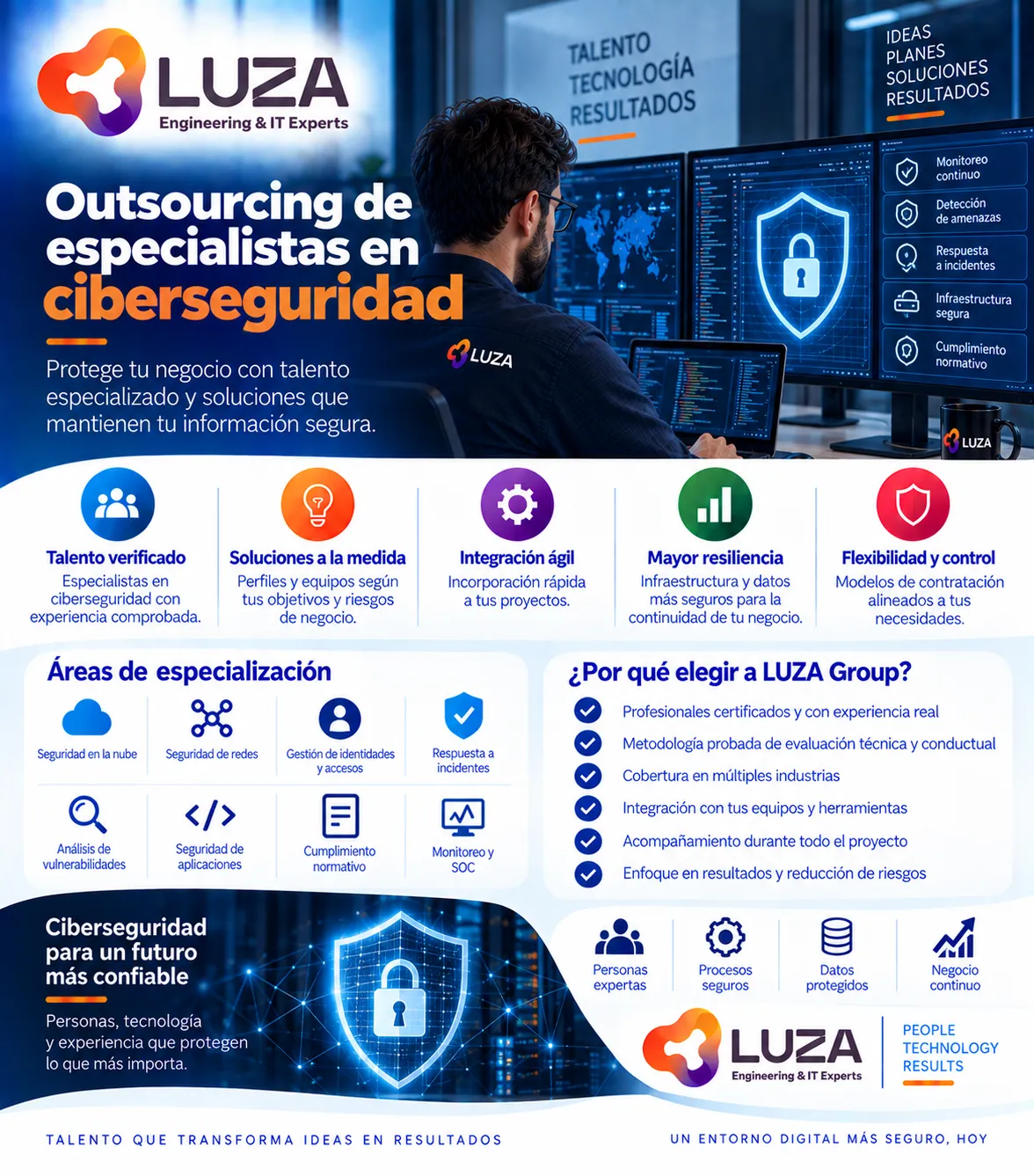 Outsourcing de especialistas en ciberseguridad con LUZA Group