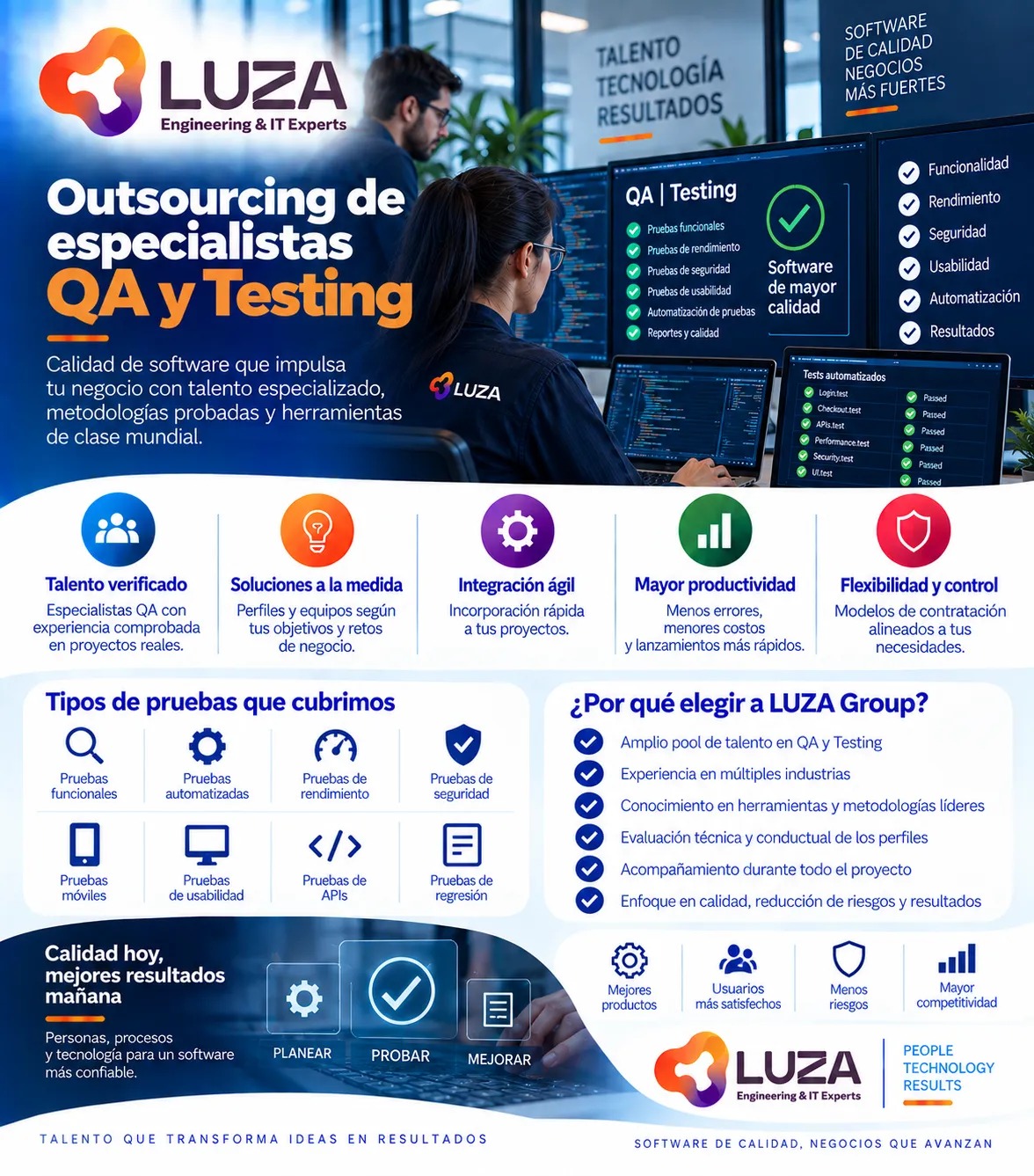 Outsourcing de especialistas QA y Testing con LUZA Group