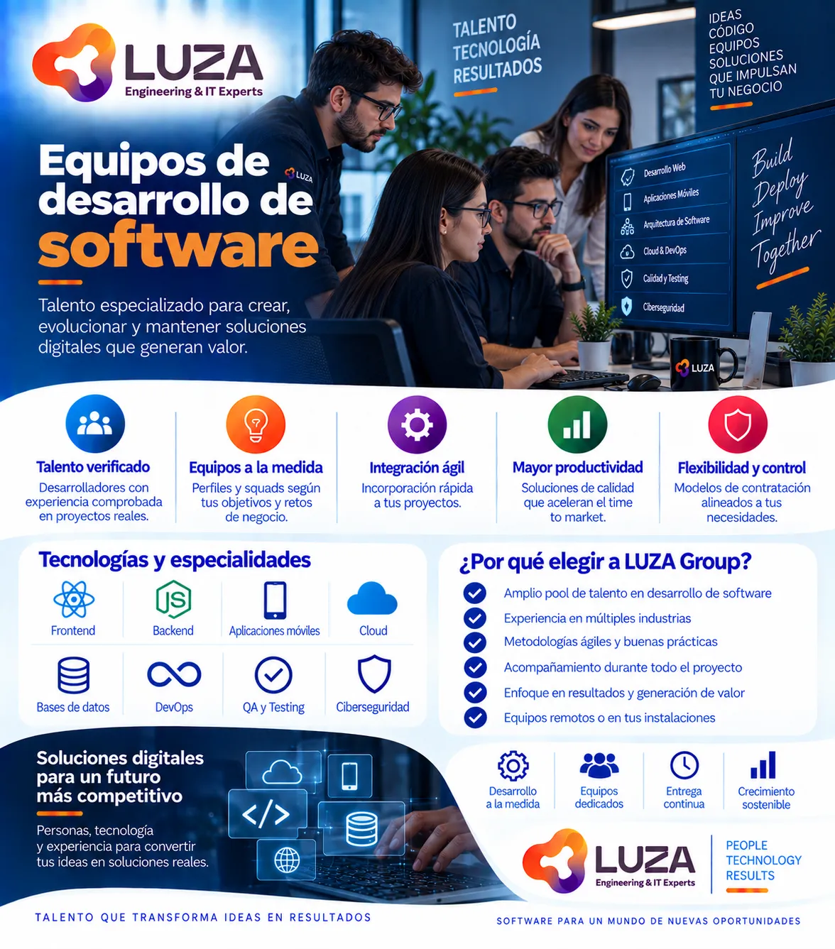 Equipos de desarrollo de software con LUZA Group