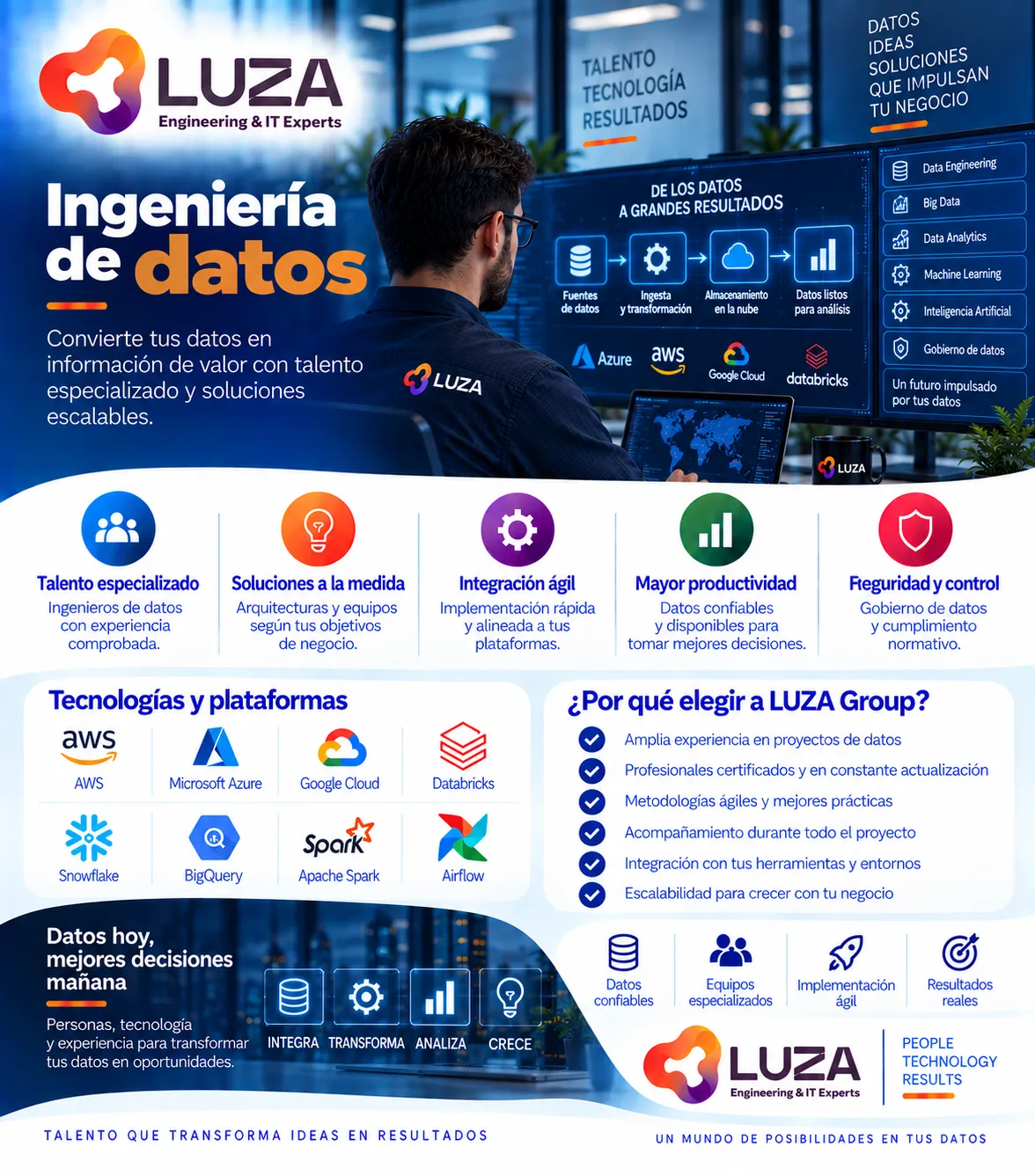 Ingeniería de datos con LUZA Group