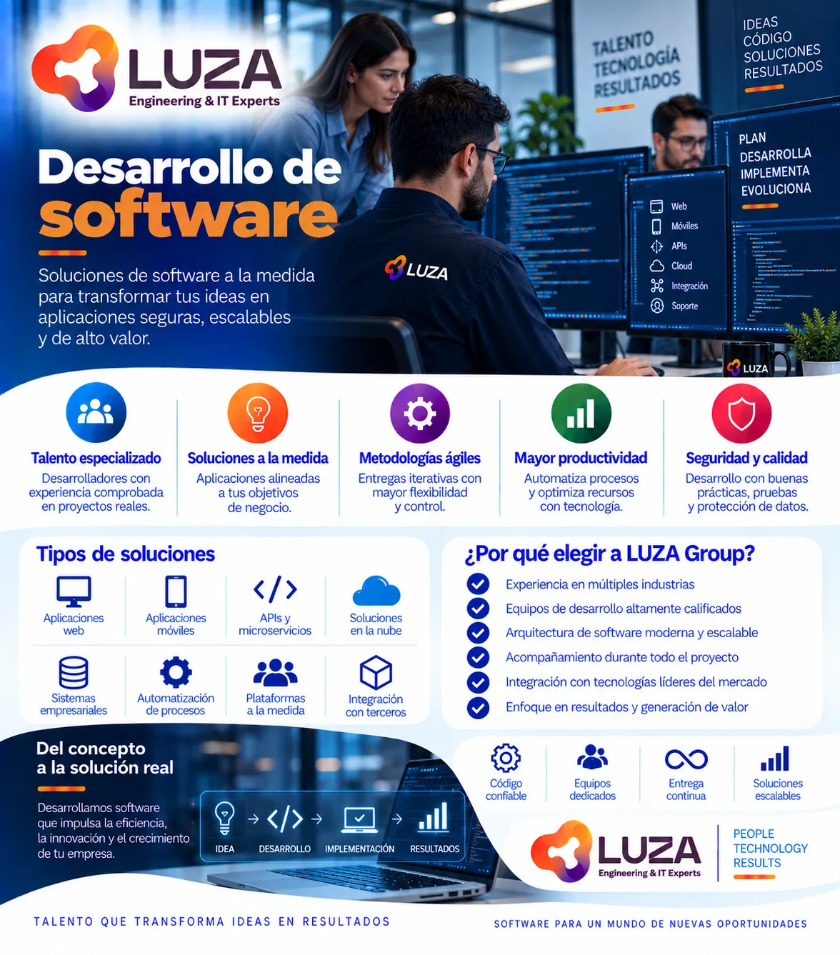Desarrollo de software con LUZA Group