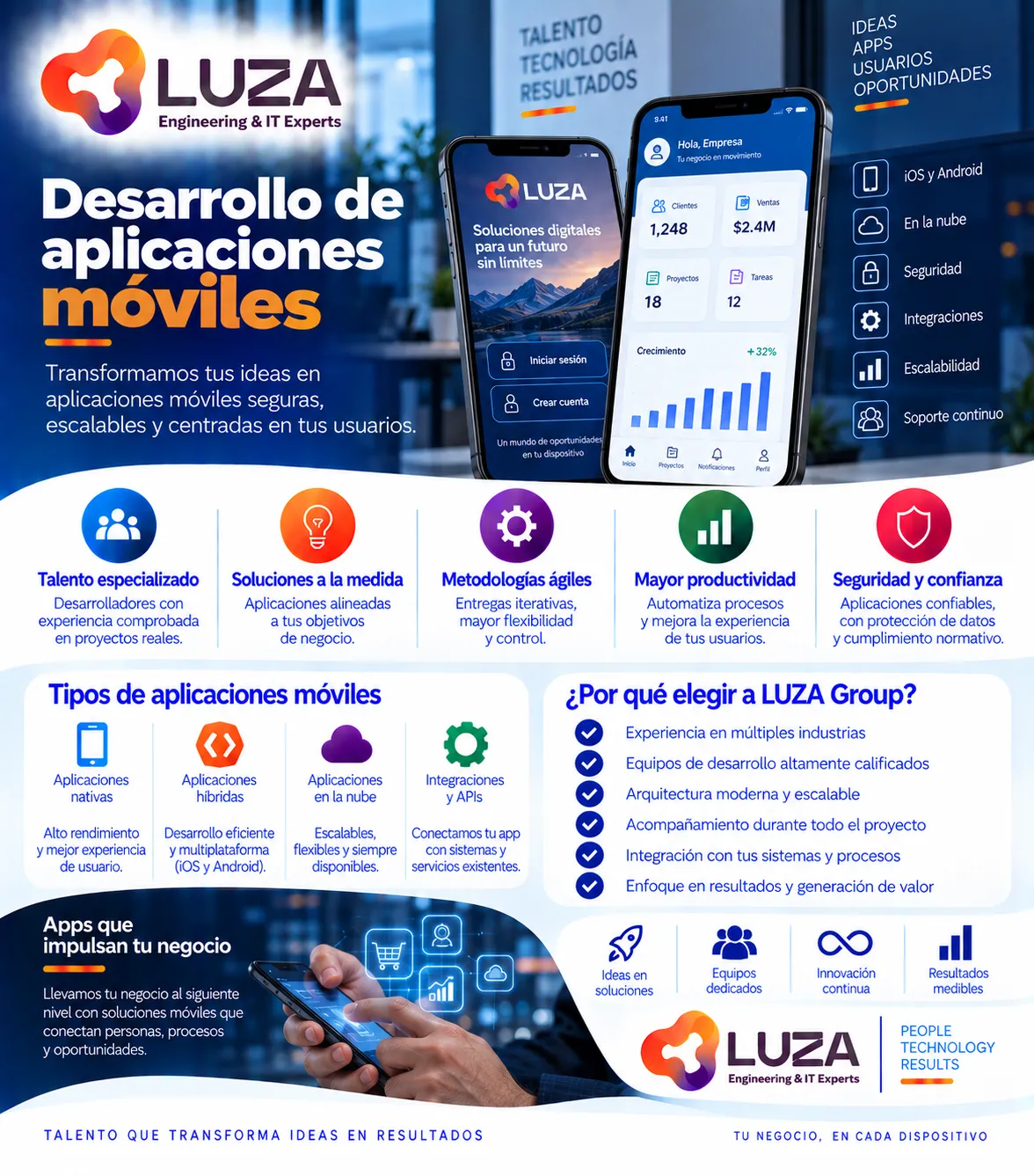 Desarrollo de aplicaciones móviles con LUZA Group