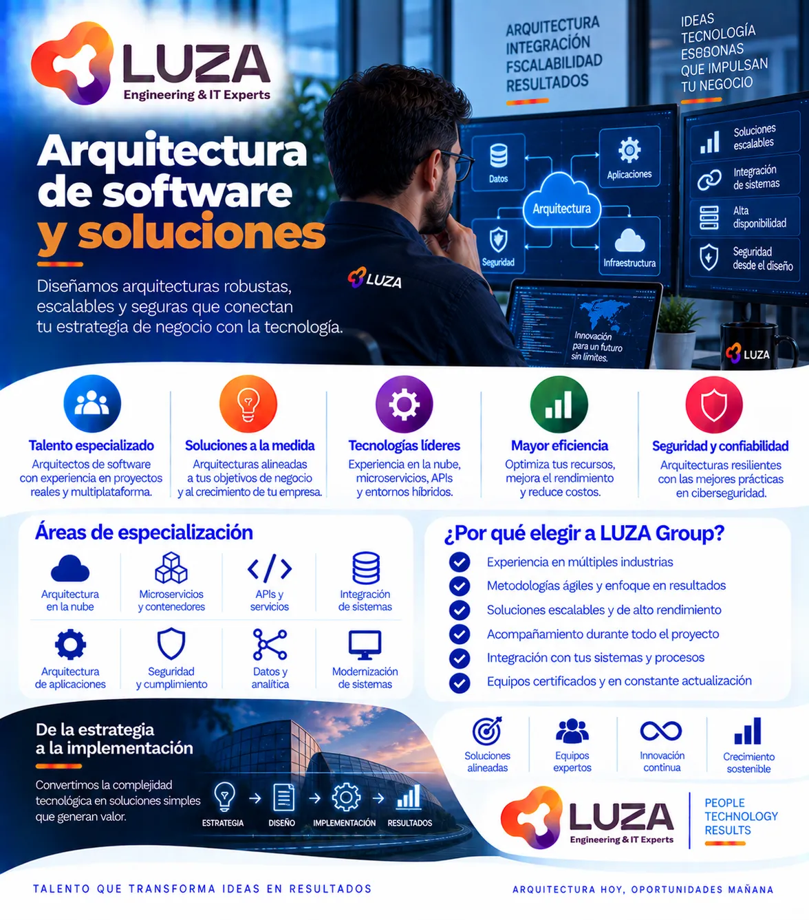Arquitectura de software y soluciones con LUZA Group
