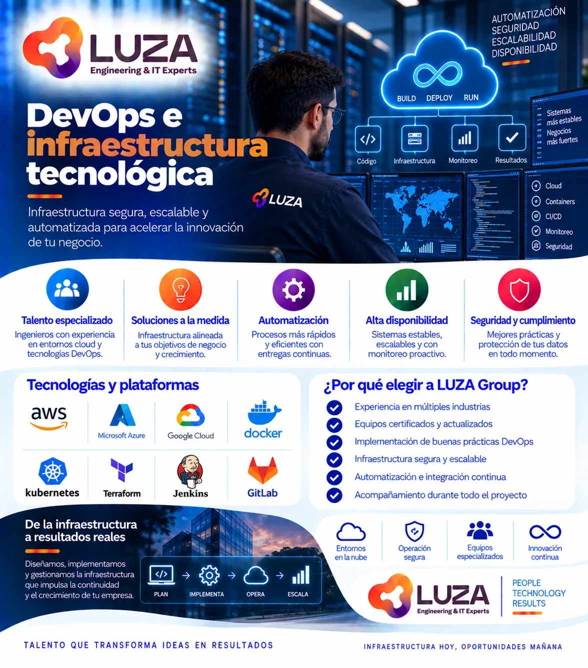 DevOps e infraestructura tecnológica con LUZA Group