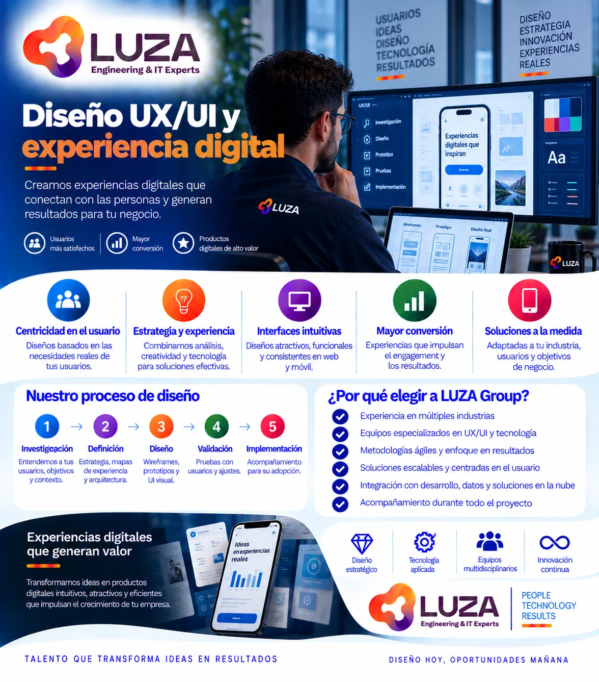 Diseño UX/UI y experiencia digital con LUZA Group